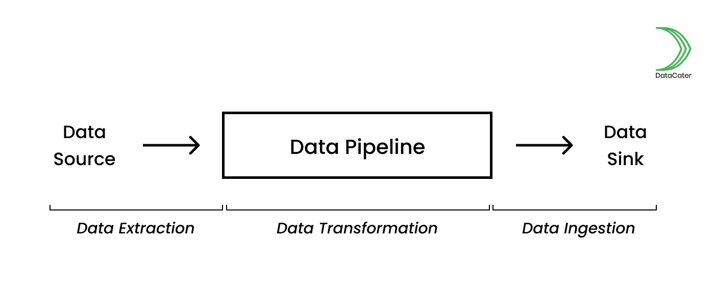 Data Transformation services. Data Transformation API cartoon PNG.