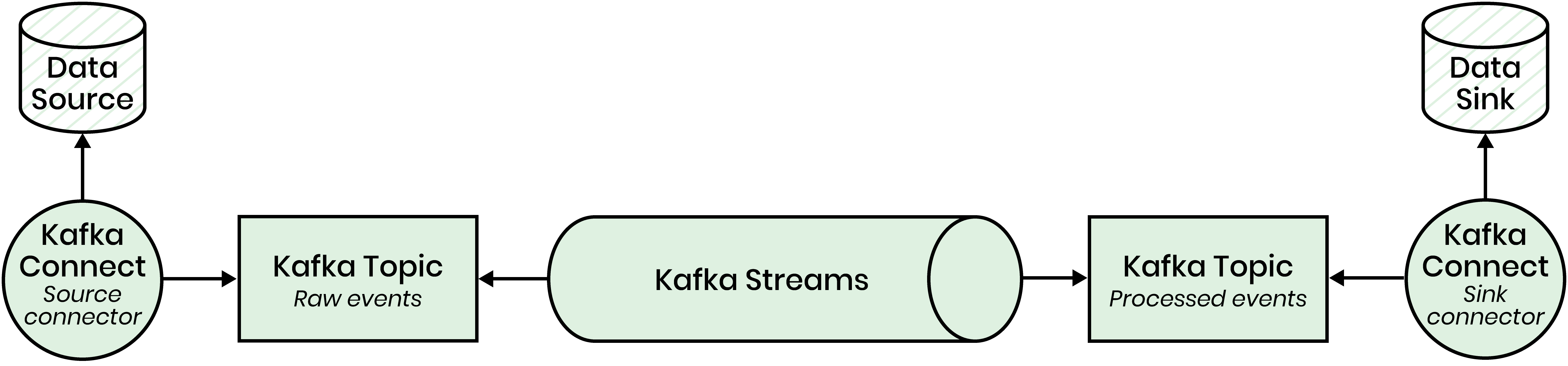 Building Real Time Etl Pipelines With Apache Kafka 