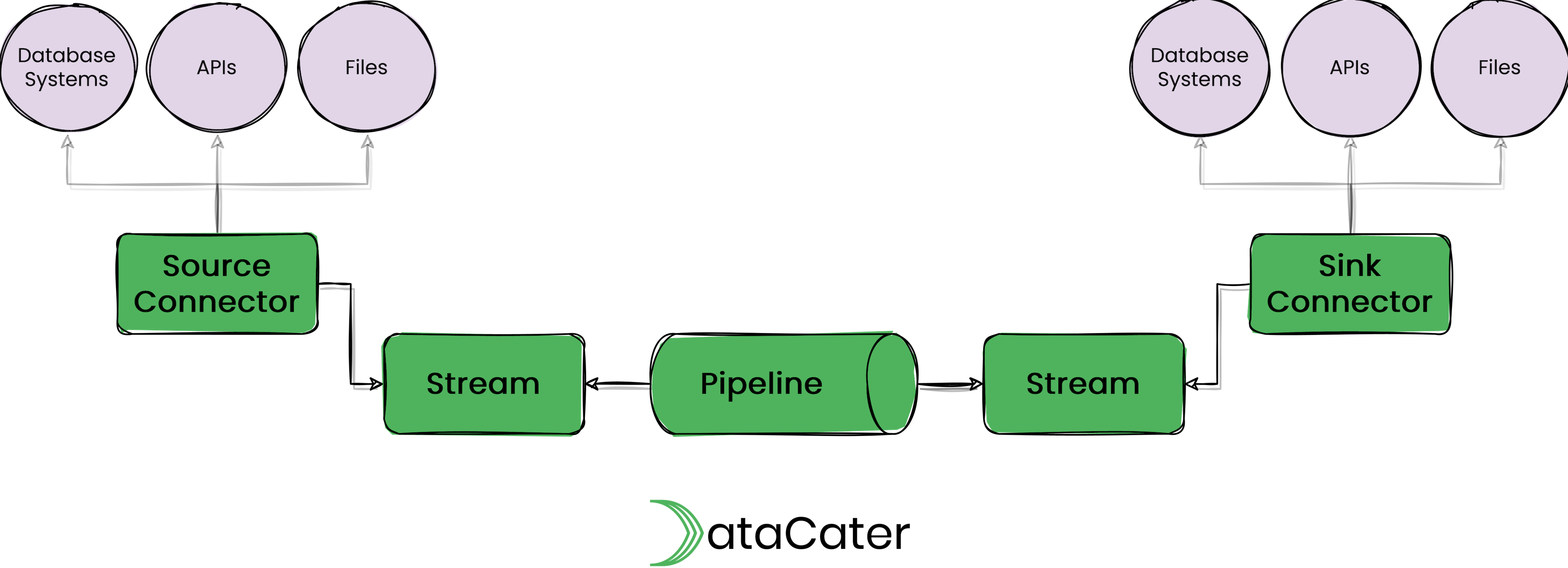 Joining two data sources with DataCater