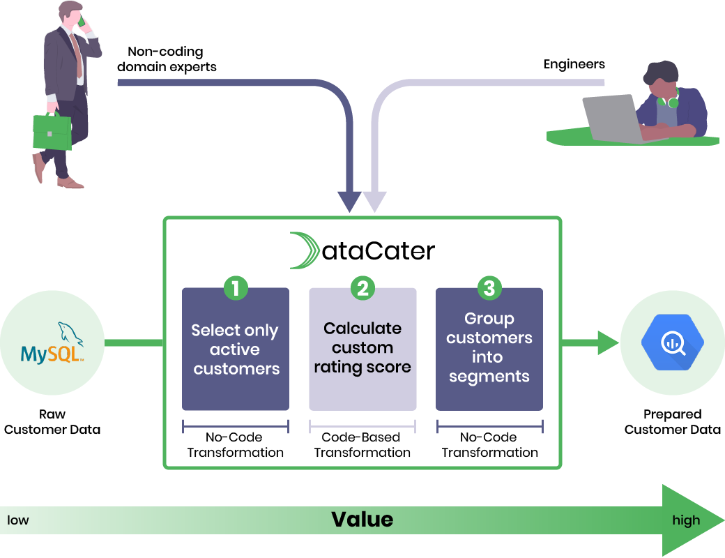 Example pipeline